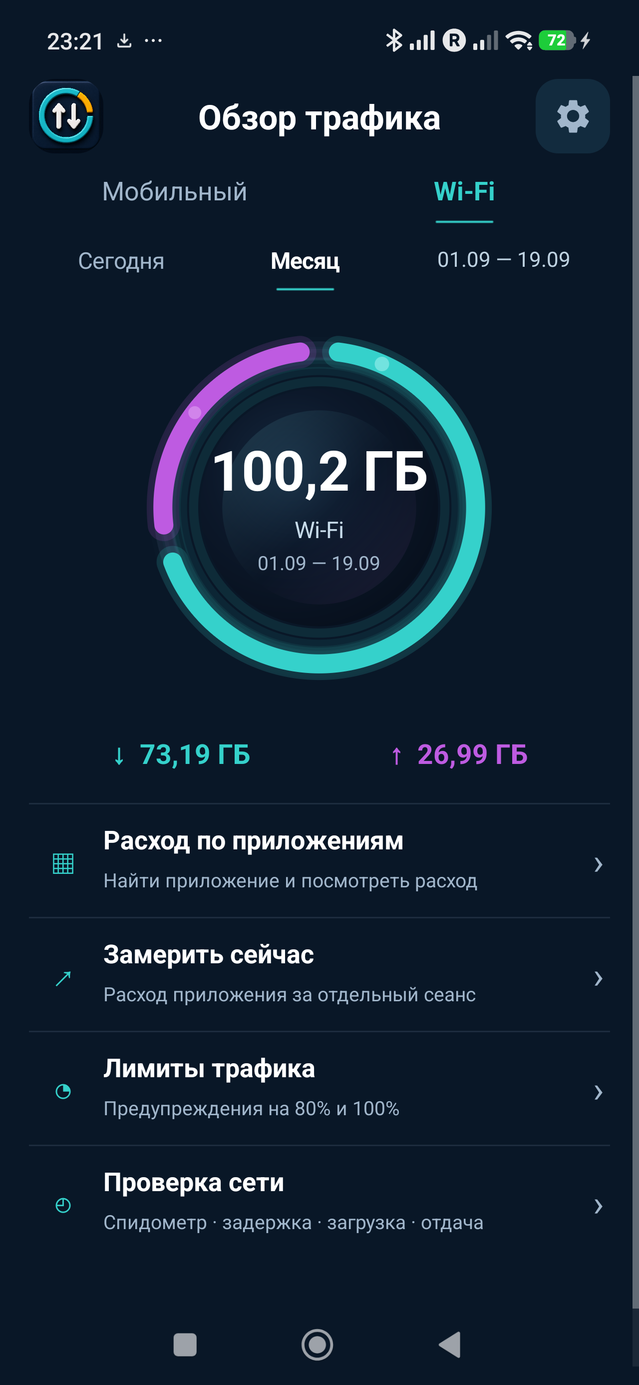 Обзор Wi‑Fi трафика за месяц в IPatyj Traffic